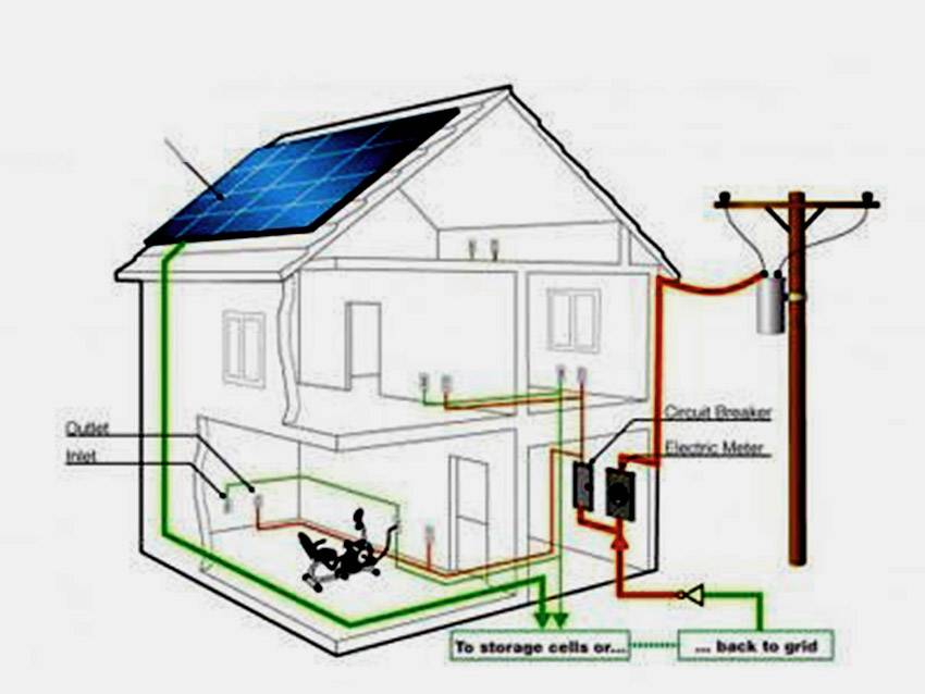 Đơn Giá Điện Nước Theo M2 Tại Nam Định