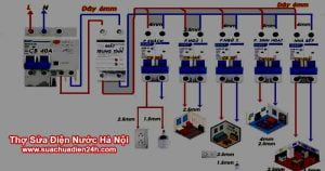 điện nước tại Nam Trực