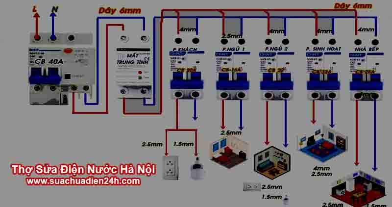 điện nước tại Nam Trực