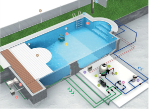 so do be boi thong minh